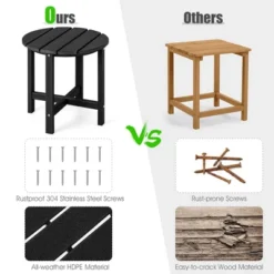 Costway 18'' Patio Round Adirondack Side Table Weather Resistant HDPE Garden -Sunnydaze Decor Store GUEST 814eae4f 7ad8 40b9 ad71 dcbf4f46451e